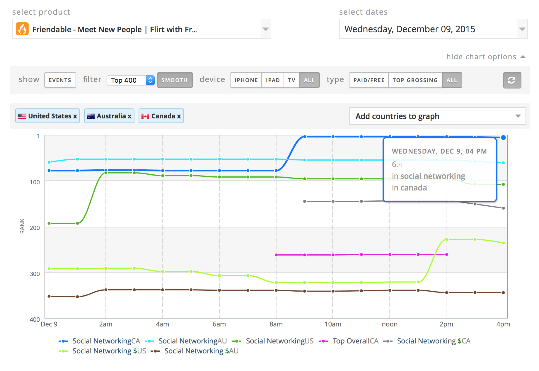 NewMediaWire Friendable Rises to Top 6 Social Media App in Canada